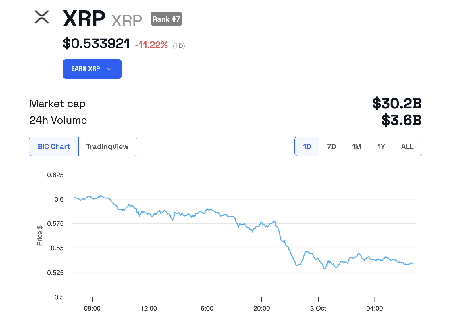  Andamento del prezzo XRP